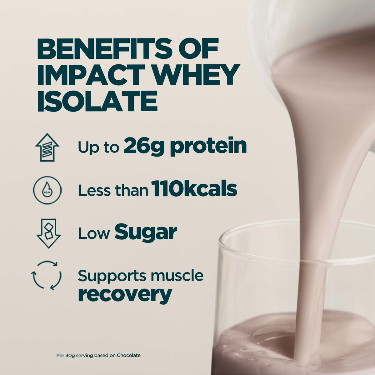 Myprotein Premium Impact Whey Isolate Powder
